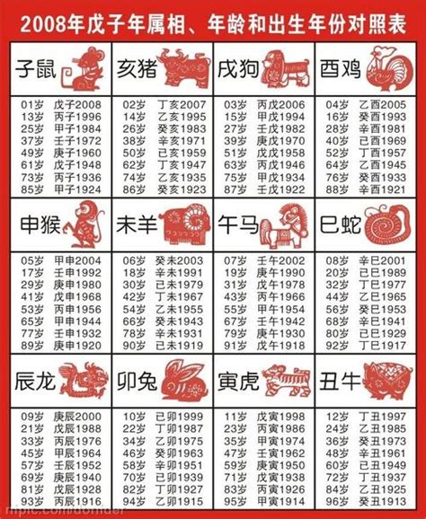 82 生肖|【十二生肖年份】12生肖年齡對照表、今年生肖 